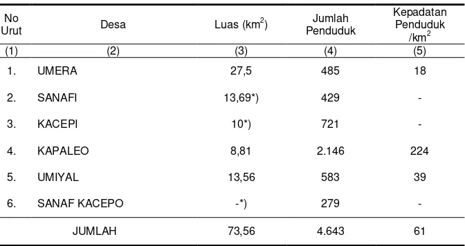 Tabel 3.2.  Luas Wilayah, Penduduk, dan Kepadatannya Dirinci menurut Desa, akhir Tahun 2011 