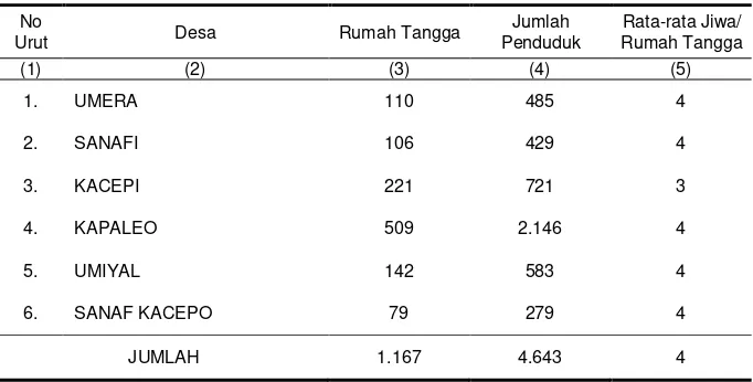 Tabel 3.3.  Banyaknya Penduduk, Rumah Tangga, Rata-rata Jiwa per Rumah Tangga Dirinci per Desa Tahun 2011  