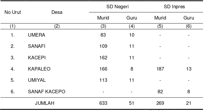 Tabel 4.2.  Banyaknya Murid dan Guru SD menurut Status Sekolah Dasar Kecamatan Pulau Gebe tahun 2011 
