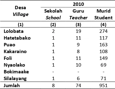 Table 4.1 Number of Schools, Teachers, and Students in Primary School 