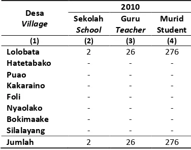 Table 4.2 Number of Schools, Teachers, and Students in Primary School 