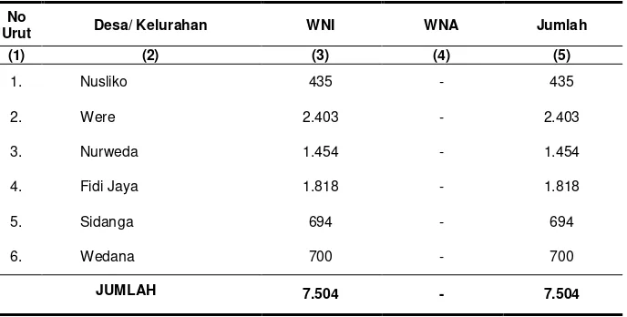 Tabel 3.2  Banyaknya Penduduk Menurut Warga Negara Indonesia (WNI) dan Warga Negara Asing (WNA) Dirinci per Desa di Kecamatan Weda Tahun 2011  