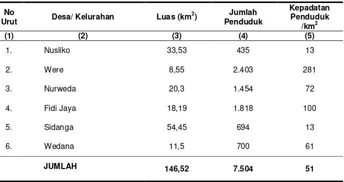 Tabel  3.3  Luas Wilayah, Penduduk, dan Kepadatannya Dirinci Menurut Desa di Kecamatan Weda Akhir Tahun 2011 