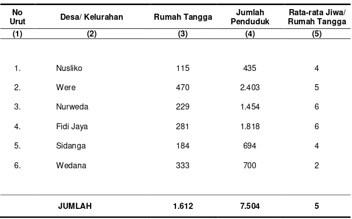 Tabel 3.4  Banyaknya Penduduk, Rumah Tangga, Rata-rata Jiwa per Rumah Tangga Dirinci per Desa di Kecamatan Weda Tahun 2011 