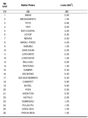 Tabel 1.2  Nama dan Luas Pulau di Kecamatan Weda Tahun 2010 