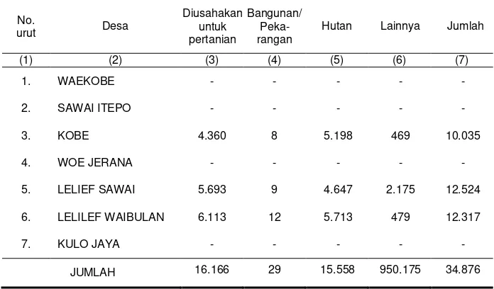 Tabel 1.4. Luas Wilayah Dirinci Menurut Desa serta Penggunaan Tanah di 
