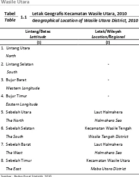 Tabel 1.1 Letak Geografis Kecamatan Wasile Utara, 2010 