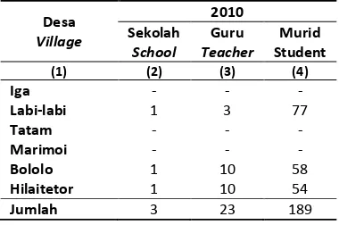 Tabel 4.2 Kecamatan Wasile Utara, 2010 