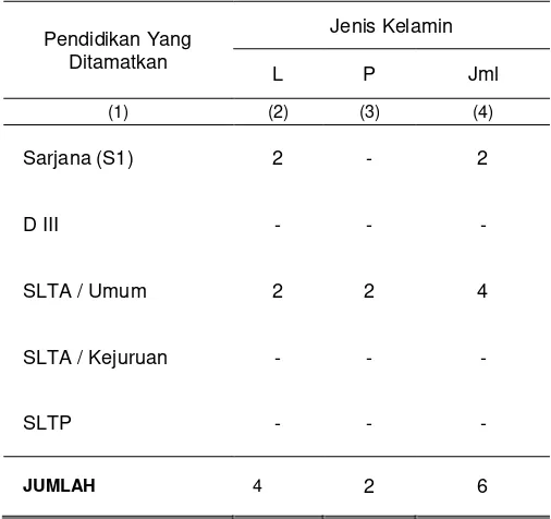 Tabel 2.3. Jumlah Pegawai Kantor Camat  Pulau Hiri Menurut Tingkat 