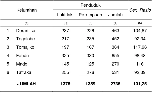 Tabel 3.1. Jumlah Penduduk Menurut Kelurahan, Jenis Kelamin  