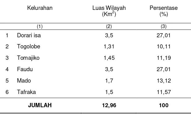Tabel 1.3. Luas Wilayah Kecamatan Pulau Hiri dan Persentasenya Dirinci 