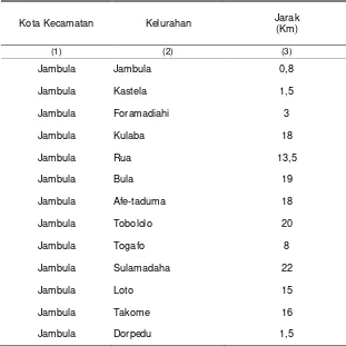 Tabel 1.2. Jarak Ibukota Kecamatan ke Kelurahan di Kecamatan Pulau Ternate, Tahun 2012 