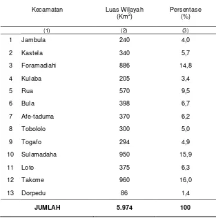 Tabel 1.3. Luas Wilayah Kecamatan Pulau Ternate dan Persentasenya Dirinci Menurut Kelurahan
