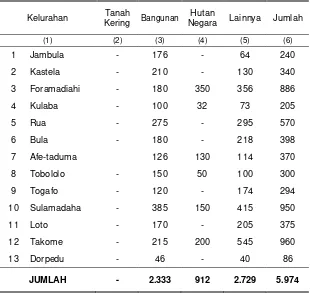 Tabel 1.4. Luas  Wilayah Kecamatan Pulau Ternate Menurut Penggunaan 