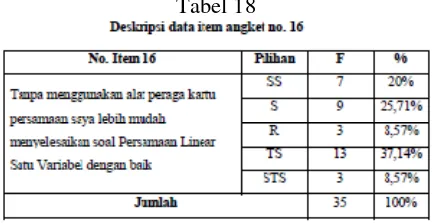 Tabel 17  