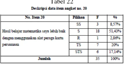 Tabel 23  
