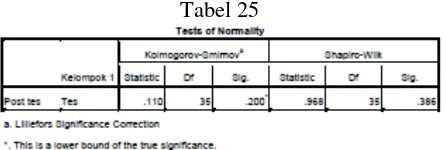 Tabel 24  Berdasarkan hasil uji normalitas data diatas dengan menggunakan program SPSS 