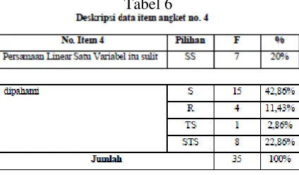 Tabel 4   