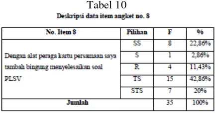 Tabel 10   