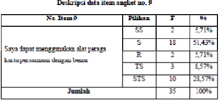 Tabel 12   