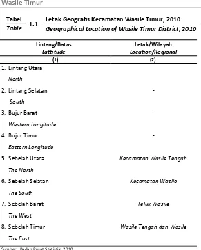 Tabel 1.1 Letak Geografis Kecamatan Wasile Timur, 2010 