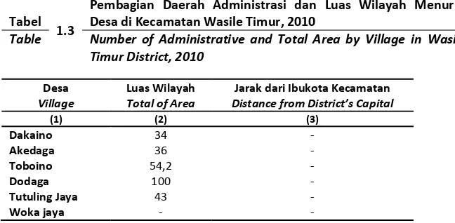 Tabel 1.3 Desa di Kecamatan Wasile Timur, 2010 
