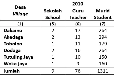 Tabel 4.1 Wasile Timur, 2010 