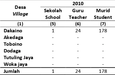 Table 4.3 Number of Schools, Teachers, and Students in Vocational Senior 
