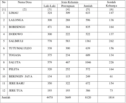 Tabel  3.3 Penduduk Menurut Kelompok Usia Kerja di Kecamatan Galela Utara tahun 2012 