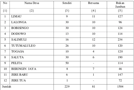 Tabel 4.3 Presentase Jumlah Keluarga Menurut Pengguanaan Kakus/Jamban di Kecamatan Galela Utara tahun 2012 