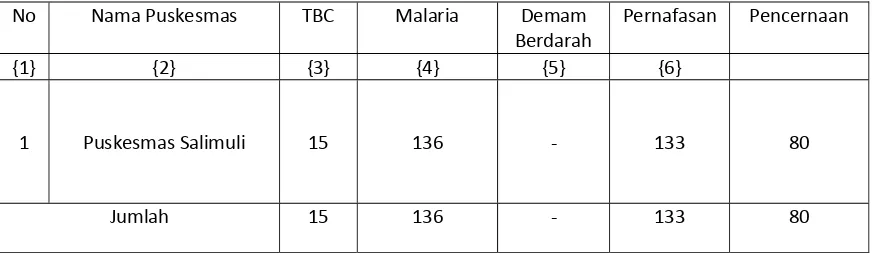 Tabel 4.8  Jumlah Penderita Penyakit Menurut Puskesmas di Kecamatan Galela Utara tahun 2012 