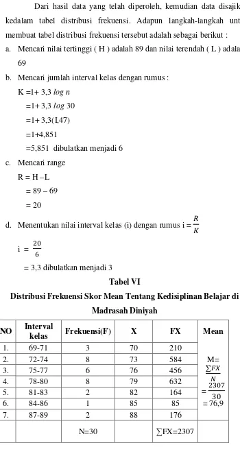 Tabel VI Distribusi Frekuensi Skor Mean Tentang Kedisiplinan Belajar di 
