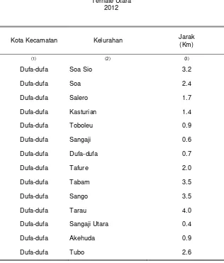 Tabel 1.3. Jarak Ibukota Kecamatan ke Kelurahan di Kecamatan  
