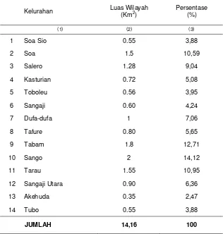 Tabel 1.4. Luas Wilayah Kecamatan Ternate Utara dan Persentasenya dirinci 