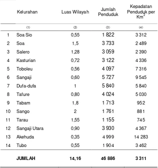 Tabel 3.2. Luas Wilayah, Jumlah dan Kepadatan Penduduk dirinci Menurut    