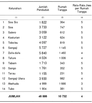 Tabel 3.3. Jumlah Penduduk, Rumah Tangga dan Rata-rata  Jiwa per Rumah  