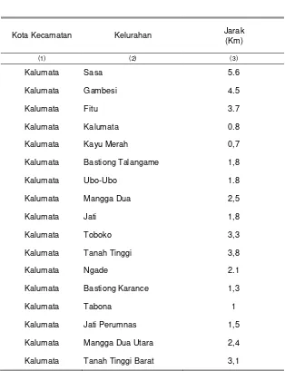 Tabel 1.3. Jarak Ibukota Kecamatan ke Kelurahan dalam Wilayah  