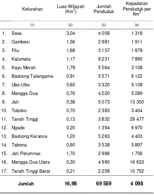 Tabel 3.2. Luas Wilayah, Jumlah dan Kepadatan Penduduk Dirinci Menurut    