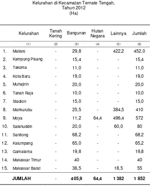 Tabel 1.5. Luas  Wilayah Kecamatan dirinci Menurut Penggunaan Tanah dan 