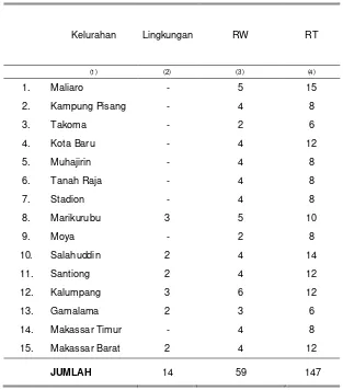 Tabel 2.5. Jumlah Lingkungan, RW, RT  dirinci  Menurut  Kelurahan di 