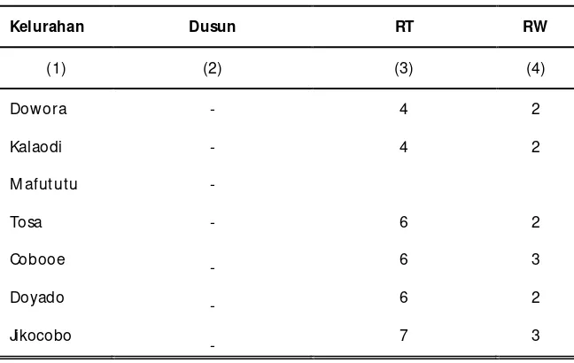 Tabel 2.4 Jumlah Dusun, RT, dan RW M enurut Kelurahan di Kecamatan 