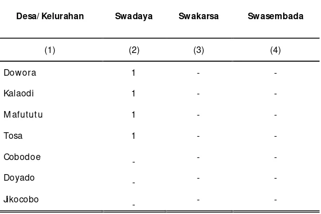 Tabel 2.6 Tingkat Perkembangan Desa di Kecamatan Tidore Timur, 2013 