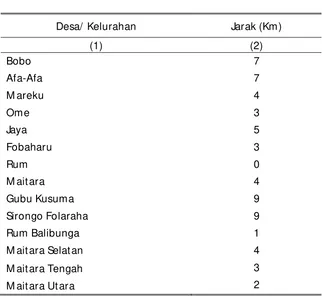 Tabel 1.3 Jarak Desa/ Kelurahan ke Kantor Kecamatan Tidore 