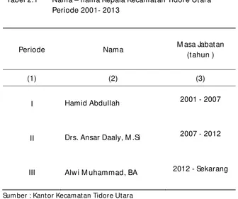 Tabel 2.1 Nama – nama Kepala Kecamatan Tidore Utara Periode 2001- 2013 
