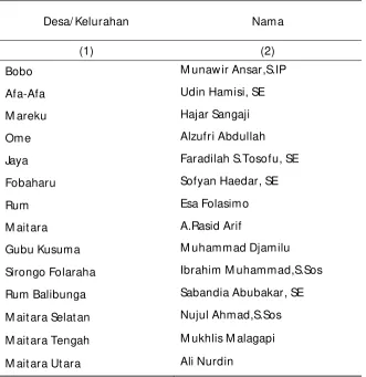Tabel 2.2 Nama-nama Kepala Desa/ Kelurahan di Kecamatan 