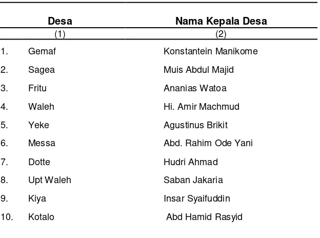 Tabel 2.2 Nama-Nama Kepala Desa di Kecamatan Weda Utara, 2013 