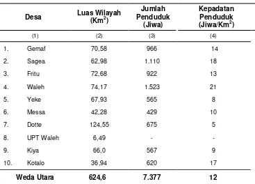 Tabel 3.2 Luas Wilayah, Jumlah Penduduk dan Kepadatan Penduduk Dirinci menurut Desa di Kecamatan Weda Utara, 2013 