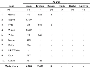 Tabel 3.4 Jumlah Penduduk menurut Agama Dirinci menurut Desa di Kecamatan Weda Utara, 2013 