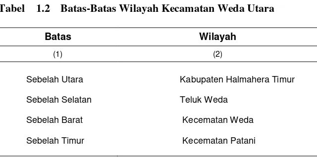 Tabel 1.2 Batas-Batas Wilayah Kecamatan Weda Utara 