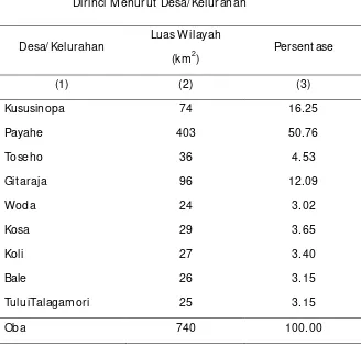 Tabel 1.2 Luas Wilayah dan Persentase Luas Kecamatan Oba 